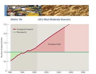 UN’s Most Moderate Scenario Mathis’ life 