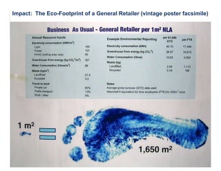 Impact:  The Eco-Footprint of a General Retailer (vintage poster facsimile) 