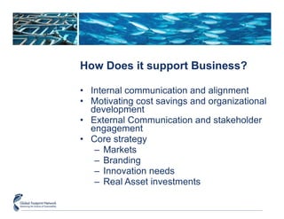 How Does it support Business? Internal communication and alignment Motivating cost savings and organizational development External Communication and stakeholder engagement Core strategy Markets Branding Innovation needs Real Asset investments  