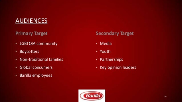 Barilla supply chain case study picture