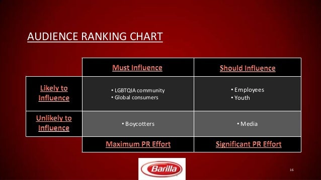Barilla sustainability report 2017 image