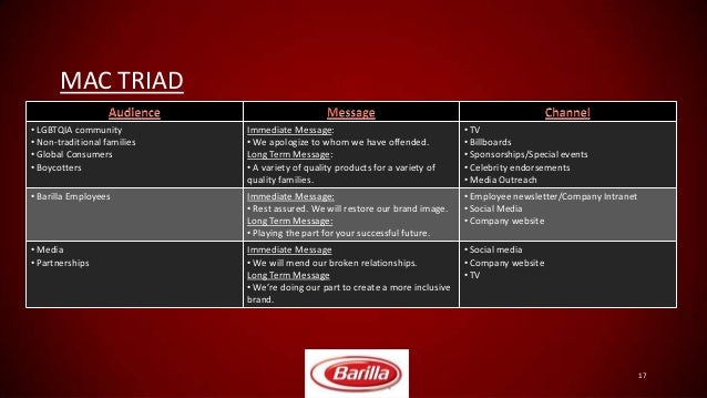 Barilla london image