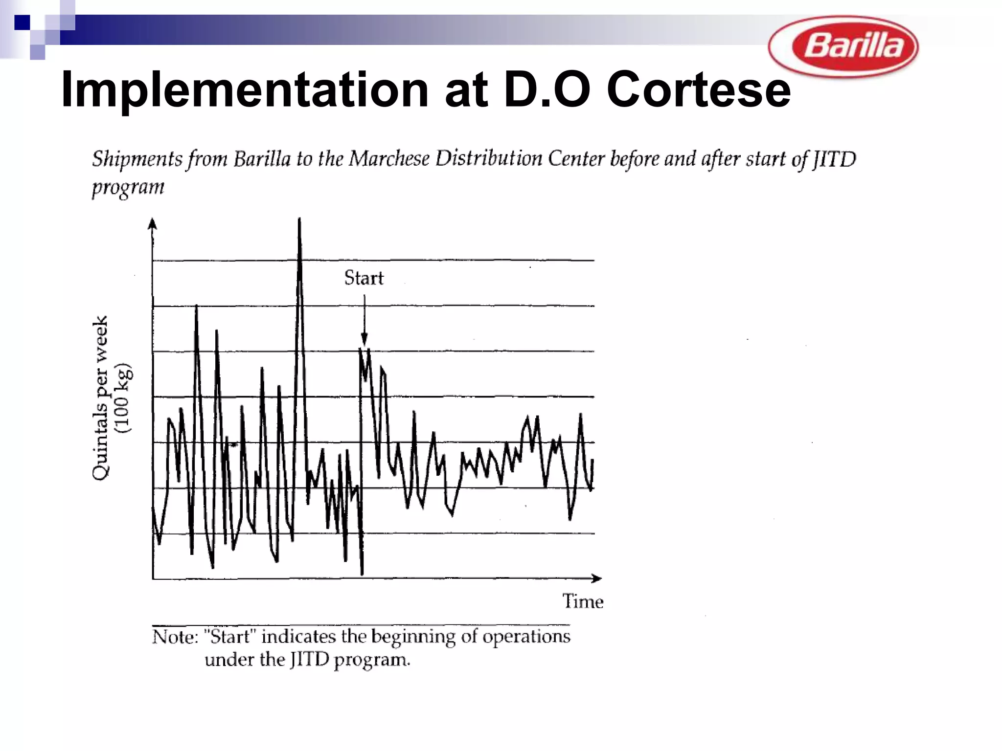 Demand FluctuationExhibit 12