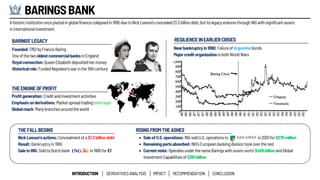 In-Depth Derivatives Case Study: The Collapse of Barings Bank (1995) | PDF