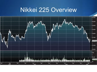 Nikkei 225 Overview
 
