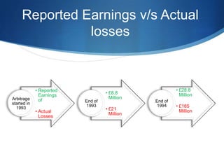Reported Earnings v/s Actual
               losses



             • Reported                                 • £28.8
                                   • £8.8                 Million
               Earnings
Arbitrage                            Million
               of         End of               End of
started in
  1993
                          1993                 1994     • £185
                                   • £21
             • Actual                                     Million
                                     Million
               Losses
 