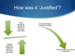 How was it ‘Justified’?

                   Cost
                saving by    Time gap between
               having one    buying and selling
                person in
                front and
               back office




  Trading
 losses by
having one
 person in                                        Minimize the risk involved
 front and                                              in switching
back office
 