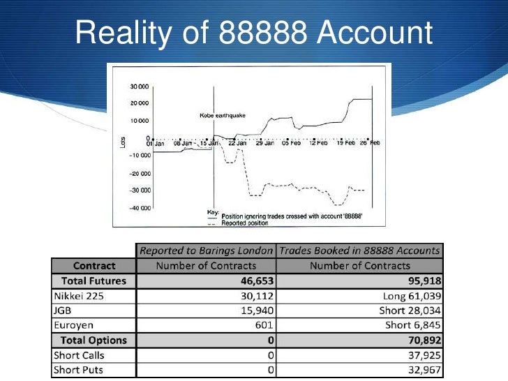 Barings Bank Team 3 Final