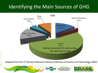 Barioni Mitigation options and actions in Brazil agriculture july 2012