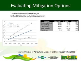 Barioni Mitigation options and actions in Brazil agriculture july 2012