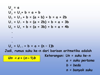 U = a
U = U + b = a + b
U = U + b = (a + b) + b = a + 2b
U = U + b = (a + 2b) + b = a + 3b
U = U + b = (a + 3b) + b = a + 4b
.
.
.
U = U + b = a + (n – 1)b
Jadi, rumus suku ke-n dari barisan aritmetika adalah
Keterangan: Un = suku ke-n
a = suku pertama
b = beda
n = banyak suku
Un = a + (n – 1)b
1
1
2
2
3
3
4
4
5
n 1

n
 