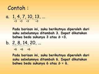 Contoh :
a. 1, 4, 7, 10, 13, ...
+3 +3 +3 +3
Pada barisan ini, suku berikutnya diperoleh dari
suku sebelumnya ditambah 3. Dapat dikatakan
bahwa beda sukunya 3 atau b =3.
b. 2, 8, 14, 20, ...
+6 +6 +6
Pada barisan ini, suku berikutnya diperoleh dari
suku sebelumnya ditambah 6. Dapat dikatakan
bahwa beda sukunya 6 atau b = 6.
 