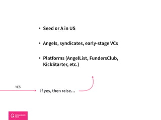 If yes, then raise…
• Seed or A in US
• Angels, syndicates, early-stage VCs
• Platforms (AngelList, FundersClub,
KickStarter, etc.)
YES
 