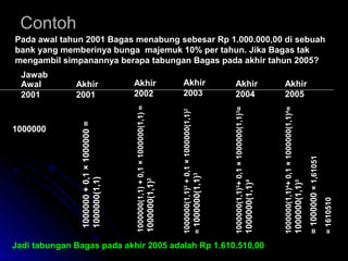ContohContoh
Pada awal tahun 2001 Bagas menabung sebesar Rp 1.000.000,00 di sebuah
bank yang memberinya bunga majemuk 10% per tahun. Jika Bagas tak
mengambil simpanannya berapa tabungan Bagas pada akhir tahun 2005?
Jawab
Awal
2001
Akhir
2001
Akhir
2002
Akhir
2003
Akhir
2004
Akhir
2005
1000000
1000000+0,1×1000000=
1000000(1,1)
1000000(1,1)+0,1×1000000(1,1)=
1000000(1,1)2
1000000(1,1)2
+0,1×1000000(1,1)2
=1000000(1,1)3
1000000(1,1)3
+0,1×1000000(1,1)3
=
1000000(1,1)4
1000000(1,1)4
+0,1×1000000(1,1)4
=
1000000(1,1)5
=1000000×1,61051
=1610510
Jadi tabungan Bagas pada akhir 2005 adalah Rp 1.610.510,00
 