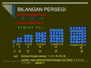 BILANGAN PERSEGI
Barisan Bilangan Ganjil:
Deret Bilangan Ganjil:
1, 3, 5, 7, 9, 11, …
1 + 3 + 5 + 7 + …
1 1+3 1+3+5 1+3+5+7 1+3+5+7+9 1+3+5+7+9+11
1 4 9 16 25 36
12 22
32
42
52
62
Barisan bilangan persegi: 1, 4, 9, 16, 25, 36, …
Jumlah n suku pertamaDeret Bilangan Asli Ganjil: 1 + 3 + 5
+ 7 + 9 + … adalah n2
1+3 1+3+5 1+3+5+7 1+3+5+7+91
Jadi:
 