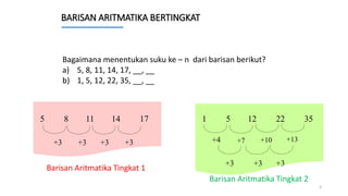 BARISAN ARITMATIKA BERTINGKAT
3
Bagaimana menentukan suku ke – n dari barisan berikut?
a) 5, 8, 11, 14, 17, __, __
b) 1, 5, 12, 22, 35, __, __
1 5 12 22 35
5 8 11 14 17
+3 +3 +3 +3 +4
Barisan Aritmatika Tingkat 1
+3 +3 +3
Barisan Aritmatika Tingkat 2
+13
+7 +10
 