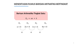 MENENTUKAN RUMUS BARISAN ARITMATIKA BERTINGKAT
4
𝑎 + 𝑏
𝑎 𝑎 𝑎
Barisan Aritmatika Tingkat Satu:
𝑈𝑛 = 𝑎𝑛 + 𝑏
𝑈1 𝑈2 𝑈3 𝑈4
3 𝑎 + 𝑏 4𝑎 + 𝑏
2𝑎 + 𝑏
 