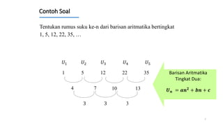 Contoh Soal
7
4
𝑈1 𝑈2 𝑈3 𝑈4 𝑈5
Barisan Aritmatika
Tingkat Dua:
𝑼𝒏 = 𝒂𝒏𝟐
+ 𝒃𝒏 + 𝒄
3 3 3
Tentukan rumus suku ke-n dari barisan aritmatika bertingkat
1, 5, 12, 22, 35, …
1 5 12 22 35
7 10 13
 