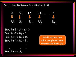 Perhatikan Barisan aritmatika berikut!

3,

9,

15,

U1

U2

U3

Suku ke-1 = U1 = a = 3
Suku ke-2 = U2 = 9
Suku ke-3 = U3 = 15
Suku ke-4 = U4 = 21
.
.
.
.
.
.
Suku ke-n = Un

21, . . . n
U4

Un

Selisih antara dua
suku yang berurutan
dinamakan beda (b)

 
