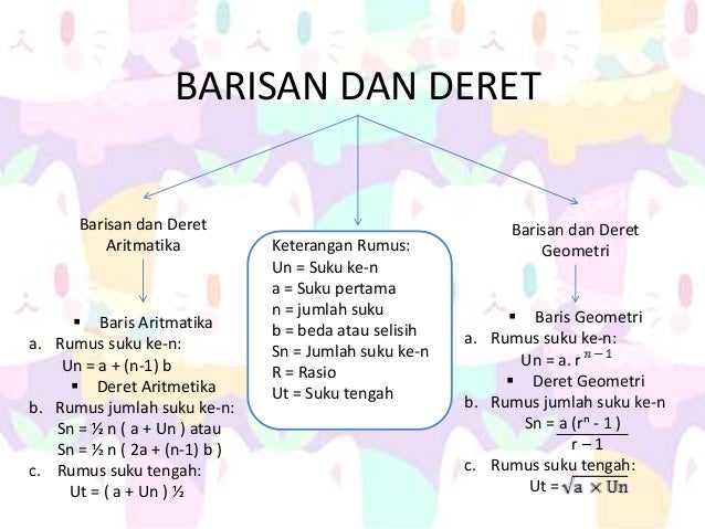 Rumus jumlah suku ke n barisan aritmatika