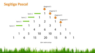Segitiga Pascal
dan seterusnya
diagonal 1
diagonal 2
diagonal 3
diagonal 4
baris 1
baris 2
baris 3
baris 4
 