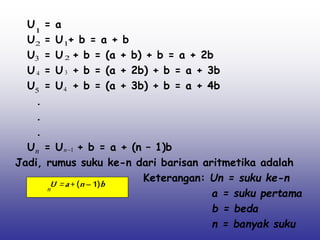 U = a
U = U + b = a + b
U = U + b = (a + b) + b = a + 2b
U = U + b = (a + 2b) + b = a + 3b
U = U + b = (a + 3b) + b = a + 4b
.
.
.
U = U + b = a + (n – 1)b
Jadi, rumus suku ke-n dari barisan aritmetika adalah
Keterangan: Un = suku ke-n
a = suku pertama
b = beda
n = banyak suku
U =a+ (n–1)b
1
1
2
2
3
3
4
4
5
n
n
1

n
 