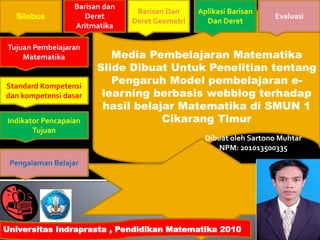 Silabus
Media Pembelajaran Matematika
Slide Dibuat Untuk Penelitian tentang
Pengaruh Model pembelajaran e-
learning berbasis webblog terhadap
hasil belajar Matematika di SMUN 1
Cikarang Timur
Dibuat oleh Sartono Muhtar
NPM: 201013500335
Barisan Dan
Deret Geometri
Barisan dan
Deret
Aritmatika
Aplikasi Barisan
Dan Deret
Evaluasi
Tujuan Pembelajaran
Matematika
Standard Kompetensi
dan kompetensi dasar
Indikator Pencapaian
Tujuan
Pengalaman Belajar
Universitas Indraprasta , Pendidikan Matematika 2010
 