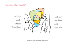 Angela Barison | @Capitano 2013 | Creative Commons License | You’re free to Share and Remix, No Commercial
pork loverstr**za
schietta
impaziente
guida
nerd
beer lover
data lover
© H-ART 2014 | All Rights Reserved | H-ART is a WPP Company
Come mi vedono gli altri?
 
 