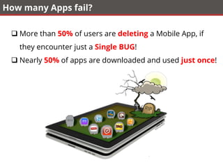 How many Apps fail?
q More than 50% of users are deleting a Mobile App, if
they encounter just a Single BUG!
q Nearly 50% of apps are downloaded and used just once!
 