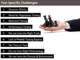 Test Speciﬁc Challenges
Dynamic SDLCs1
Need for Regression Testing2
Back-end Testing3
Performance Testing4
Do not have the Right Tools5
Lack of Mobile Testing Experts6
No Time to Test7
Do not have Right Methodology8
Do not have the Devices & Environment9
 