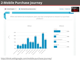 2-Mobile Purchase Journey
http://think.withgoogle.com/mobile-purchase-journey/
 