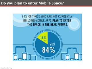 Do you plan to enter Mobile Space?
Source: SmartBear Blog 
 