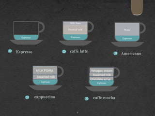 Barista Training Course Excellence !!!.pdf