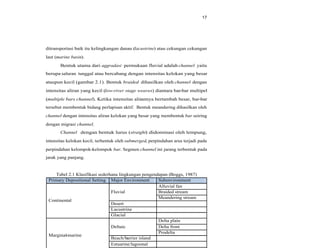 17
ditransportasi baik itu kelingkungan danau (lacustrine) atau cekungan cekungan
laut (marine basin).
Bentuk utama dari aggradasi permukaan fluvial adalah channel yaitu
berupa saluran tunggal atau bercabang dengan intensitas kelokan yang besar
ataupun kecil (gambar 2.1). Bentuk braided dihasilkan oleh channel dengan
intensitas aliran yang kecil (low-river stage weaves) diantara bar-bar multipel
(multiple bars channel). Ketika intensitas alirannya bertambah besar, bar-bar
tersebut membentuk bidang perlapisan aktif. Bentuk meandering dihasilkan oleh
channel dengan intensitas aliran kelokan yang besar yang membentuk bar seiring
dengan migrasi channel.
Channel dengan bentuk lurus (straight) didominasi oleh lempung,
intensitas kelokan kecil, terbentuk oleh submerged, perpindahan arus terjadi pada
perpindahan kelompok-kelompok bar. Segmen channel ini jarang terbentuk pada
jarak yang panjang.
Tabel 2.1 Klasifikasi sederhana lingkungan pengendapan (Boggs, 1987)
Primary Depositional Setting Major Environment Subenvironment
Continental
Fluvial
Alluvial fan
Braided stream
Meandering stream
Desert
Lacustrine
Glacial
Marginal-marine
Deltaic
Delta plain
Delta front
Prodelta
Beach/barrier island
Estuarine/lagoonal
 