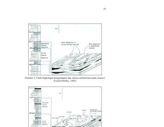 21
Gambar 2.7 Sub-lingkungan pengendapan dan sikuen sedimentasi pada channel
braided (Selley, 1982)
 
