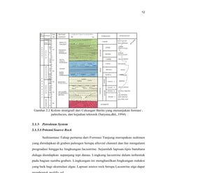12
Gambar 2.2 Kolom stratigrafi dari Cekungan Barito yang menunjukan formasi ,
paleofacies, dan kejadian tektonik (Satyana,dkk,.1994)
2.1.3 Petroleum System
2.1.3.1 Potensi Source Rock
Sedimentasi Tahap pertama dari Formasi Tanjung merupakan sedimen
yang diendapkan di graben paleogen berupa alluvial channel dan fan mengalami
progradasi hingga ke lingkungan lacustrine. Sejumlah lapisan tipis batubara
diduga diendapkan sepanjang tepi danau. Lingkung lacustrine dalam terbentuk
pada bagian sumbu graben. Lingkungan ini menghasilkan lingkungan reduksi
yang baik bagi akumulasi algae. Lapisan source rock berupa Lacustrine alga dapat
 