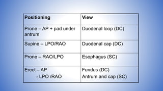 Positioning View
Prone – AP + pad under
antrum
Duodenal loop (DC)
Supine – LPO/RAO Duodenal cap (DC)
Prone – RAO/LPO Esophagus (SC)
Erect – AP
- LPO /RAO
Fundus (DC)
Antrum and cap (SC)
 