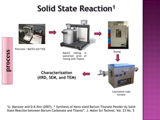 Precursor : BaCO3 and TiO2
process




                                                                            Drying
                                         BaCO3 milling in
                                         pulverizer prior of
                                         mixing with Titania




                               Characterization
                             (XRD, SEM, and TEM)


                                                                           Calcination tube
                                                                               furnace



  1U. Manzoor and D.K.Kim (2007). “ Synthesis of Nano-sized Barium Titanate Powder by Solid-
  State Reaction between Barium Carbonate and Titania”. J. Mater Sci Technol. Vol. 23 No. 5
 