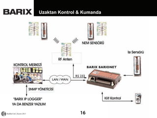 Uzaktan Kontrol & Kumanda

Radikal Ltd. | Kasım 2013

16

 