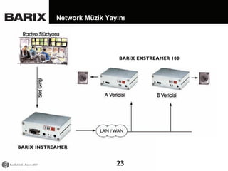 Network Müzik Yayını

Radikal Ltd. | Kasım 2013

23

 