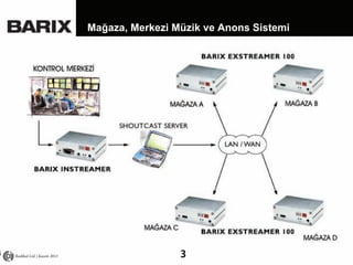 Mağaza, Merkezi Müzik ve Anons Sistemi

Radikal Ltd. | Kasım 2013

3

 