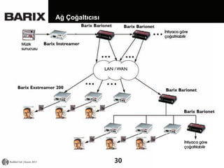 Ağ Çoğaltıcısı

Radikal Ltd. | Kasım 2013

30

 