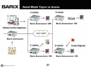 Genel Müzik Yayını ve Anons

Radikal Ltd. | Kasım 2013

31

 