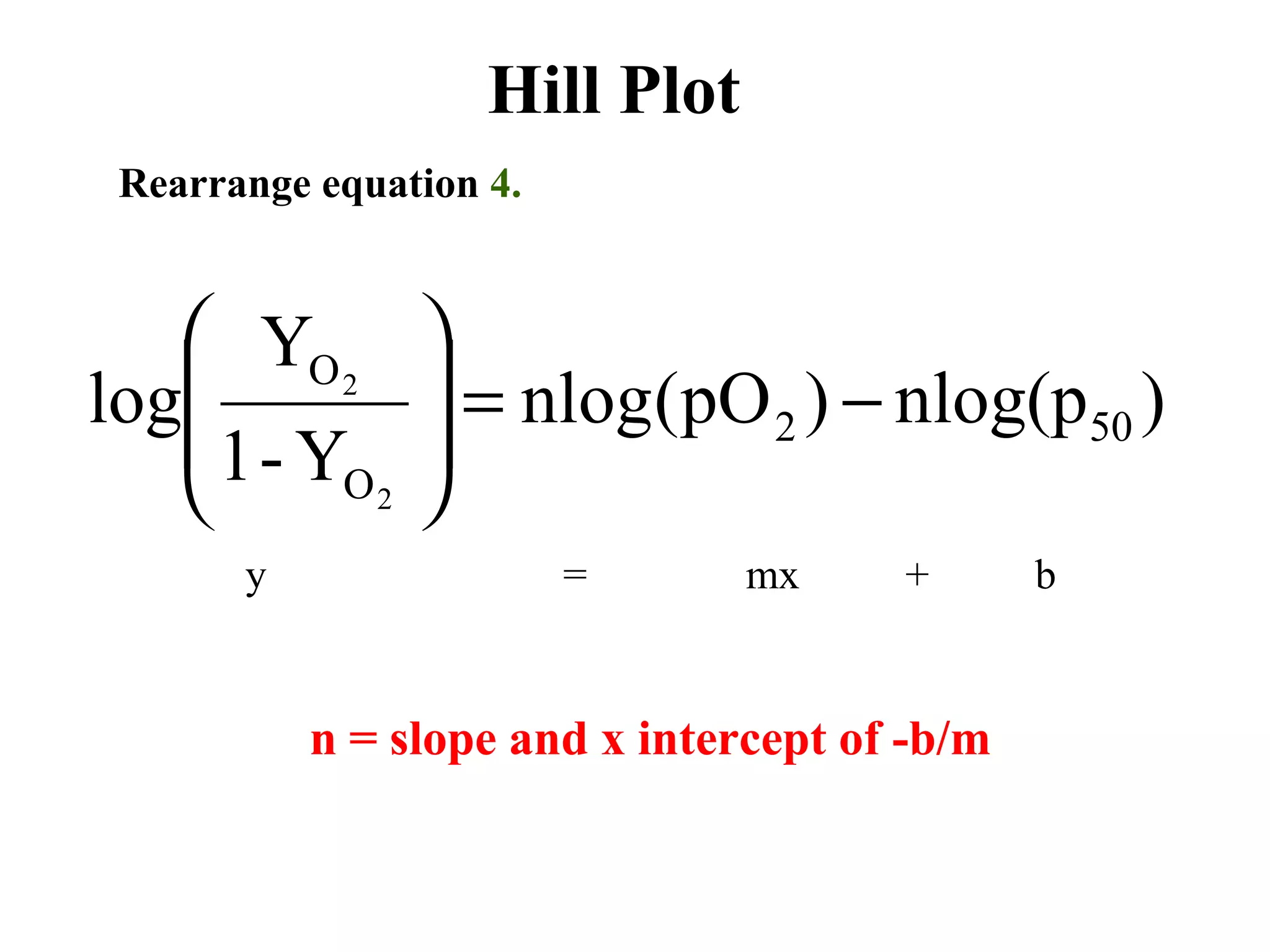 Hill Plot
Rearrange equation 4.

 YO 2
log
 1 - YO
2

y


 = nlog(pO 2 ) − nlog(p50 )


=

mx

+

n = slope and x intercept of -b/m

b

 