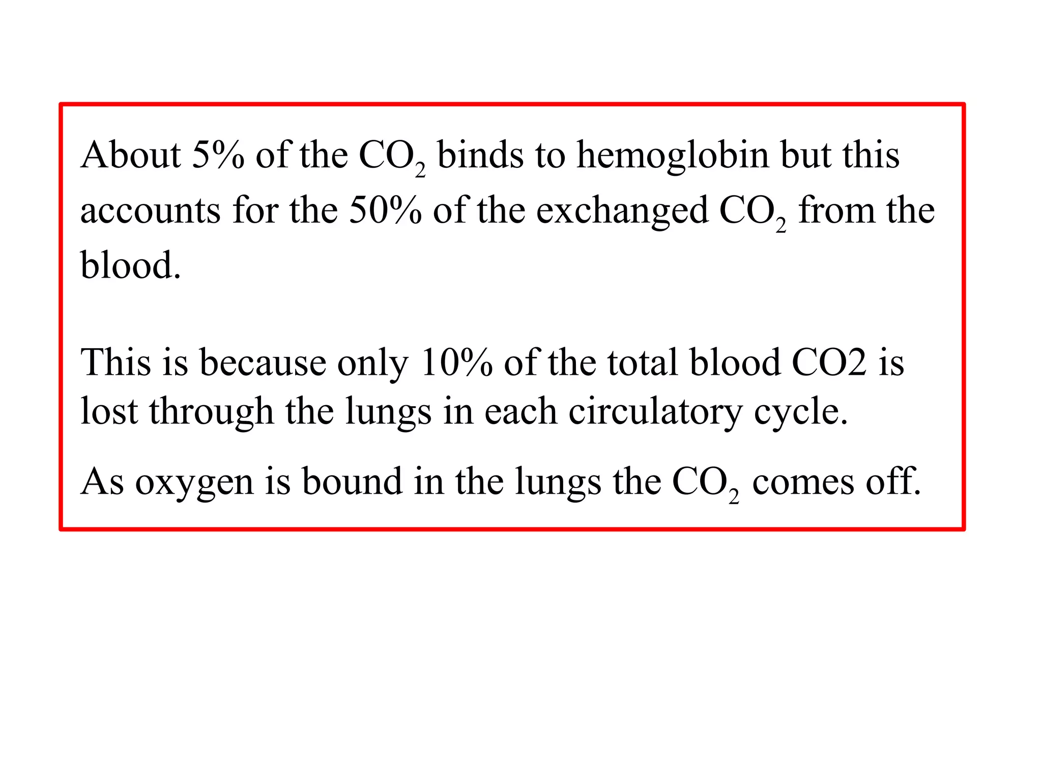 About 5% of the CO2 binds to hemoglobin but this
accounts for the 50% of the exchanged CO2 from the
blood.
This is because only 10% of the total blood CO2 is
lost through the lungs in each circulatory cycle.
As oxygen is bound in the lungs the CO2 comes off.

 
