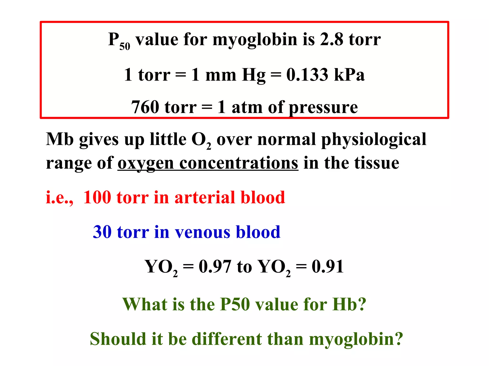 P50 value for myoglobin is 2.8 torr
1 torr = 1 mm Hg = 0.133 kPa
760 torr = 1 atm of pressure
Mb gives up little O2 over normal physiological
range of oxygen concentrations in the tissue
i.e., 100 torr in arterial blood
30 torr in venous blood
YO2 = 0.97 to YO2 = 0.91
What is the P50 value for Hb?
Should it be different than myoglobin?

 