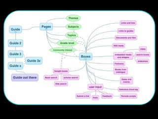 LibGuides