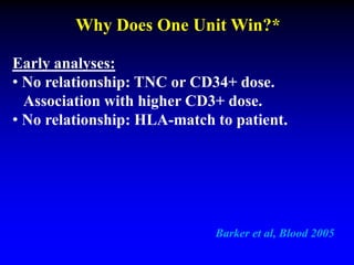 Early analyses:
• No relationship: TNC or CD34+ dose.
Association with higher CD3+ dose.
• No relationship: HLA-match to patient.
Why Does One Unit Win?*
Barker et al, Blood 2005
 