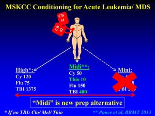 High*:
Cy 120
Flu 75
TBI 1375
“Midi” is new prep alternative
Mini:
Cy 50
Flu 150
TBI 200
Midi**:
Cy 50
Thio 10
Flu 150
TBI 400
MSKCC Conditioning for Acute Leukemia/ MDS
* If no TBI: Clo/ Mel/ Thio ** Ponce et al, BBMT 2013
 