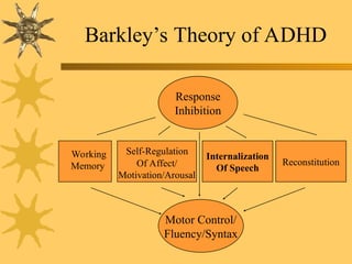 barkley theory of Attention deficit hyperactivty disorder | PPT